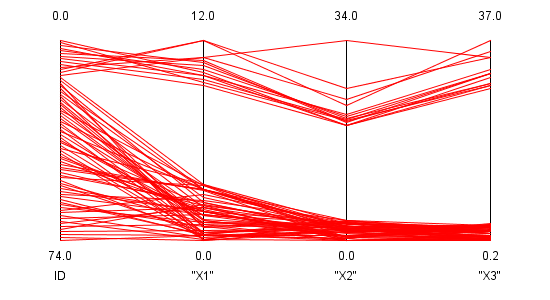 Darstellung des HBK-Datensatzes in Parallelen Koordinaten