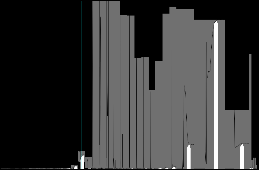 TimeHistogram - Line mode