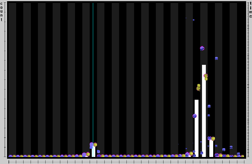 TimeHistogram - Point mode